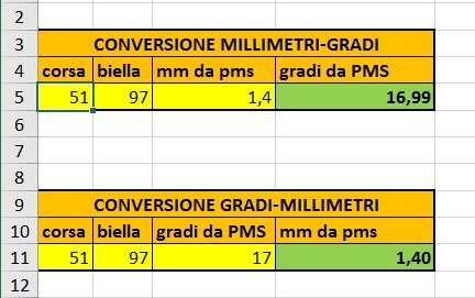 [Software] - Calcolo mm dal PMS e gradi di rotazione dell'albero by ...